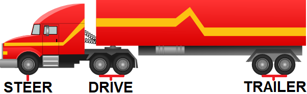truck tyre axle positions